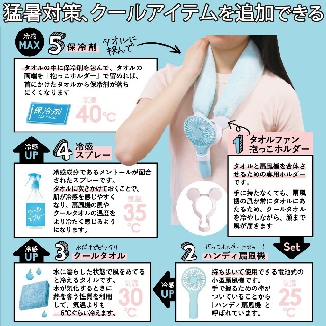 【ピンク】熱中症対策　携帯扇風機用　抱っこホルダー(クールタオル付) スマホ/家電/カメラの冷暖房/空調(扇風機)の商品写真