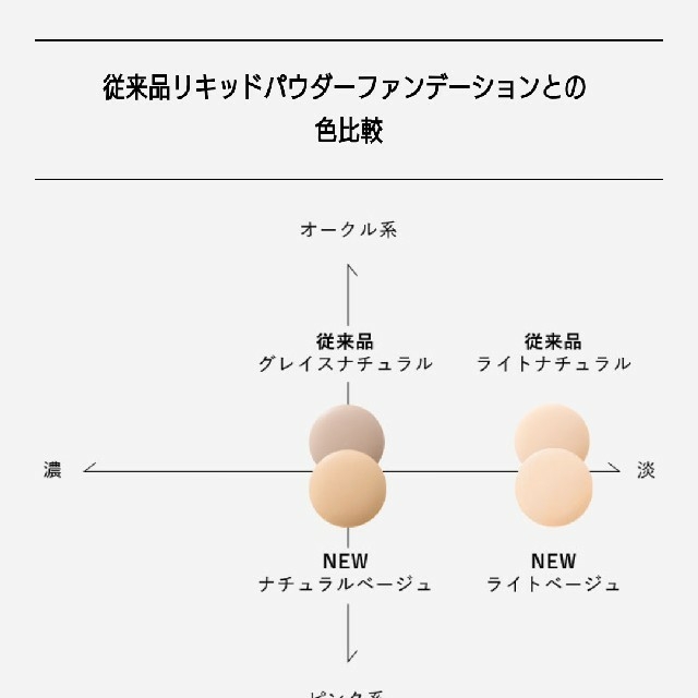 ビオールファンデーション(標準色)レフィル3個セット