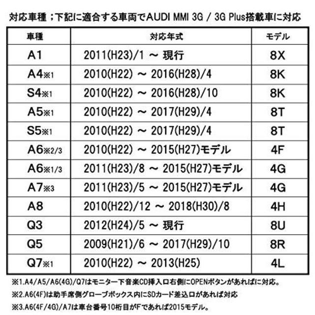 TVキャンセラー36942 アウディ MMI 3G / 3G+ 搭載車用