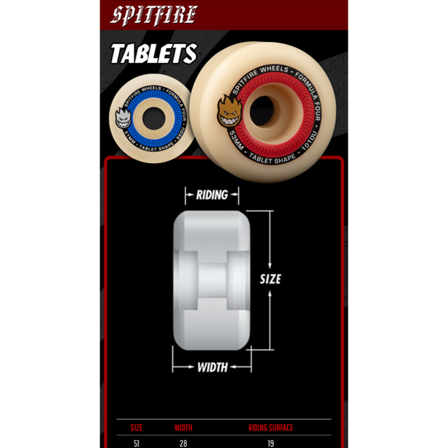 Spitfire Formula Four Tablets 53mm 101D