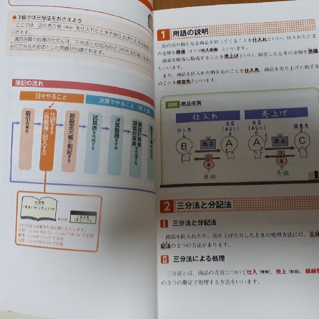 簿記の教科書　問題集　日商３級　 みんなが欲しかった  エンタメ/ホビーの本(資格/検定)の商品写真