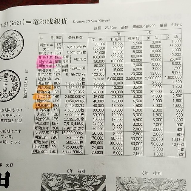 明治9年、10年 竜20銭銀貨