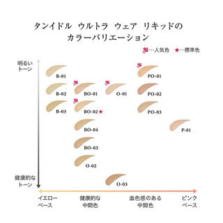 新品未開封◆LANCOME◆O-01タンイドル ウルトラ ウェア リキッド