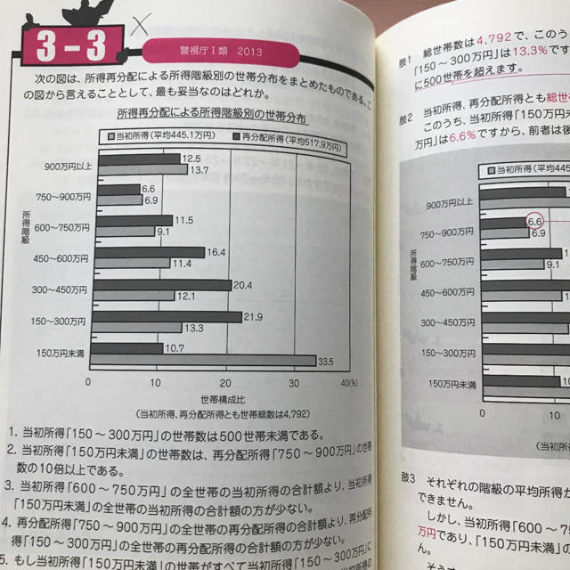 畑中敦子の資料解釈ザ・ベストプラス【第2版】 エンタメ/ホビーの本(資格/検定)の商品写真