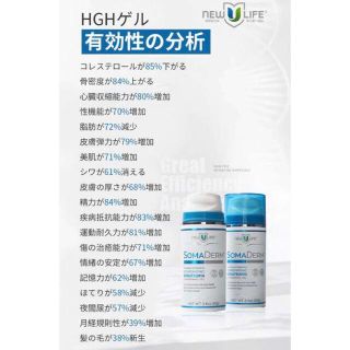 アメリカ製 Somaderm HGH成長ホルモンジェル 塗るタイプの通販