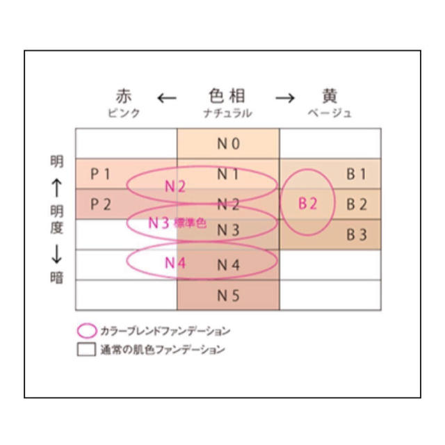 POLA(ポーラ)のPOLA ディエムクルール　カラーブレンドファンデーション　N2 コスメ/美容のベースメイク/化粧品(ファンデーション)の商品写真