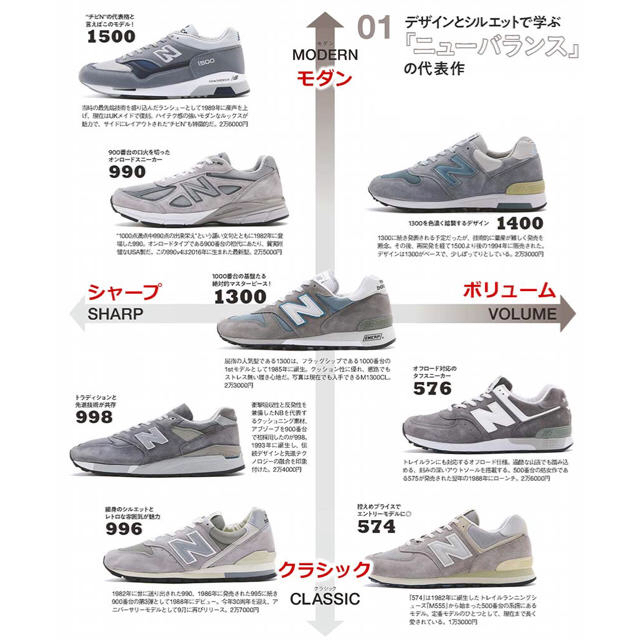 New new balance M996 USAの通販 by lunch's shop|ニューバランスならラクマ Balance - 24.5 ニューバランス 正規品即納