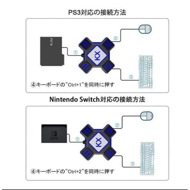 ⚡送料無料⚡　ゲーミングキーボード、マウス　コンバータ３点セット