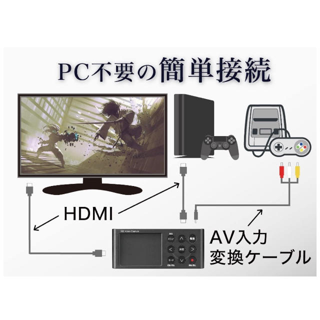 IODATA(アイオーデータ)のI-O DATA アイオーデータ　GV-HDREC  SDカード付！ スマホ/家電/カメラのテレビ/映像機器(その他)の商品写真