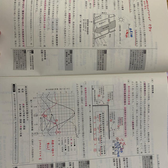 一級建築士　講義テキスト　問題　トレトレ