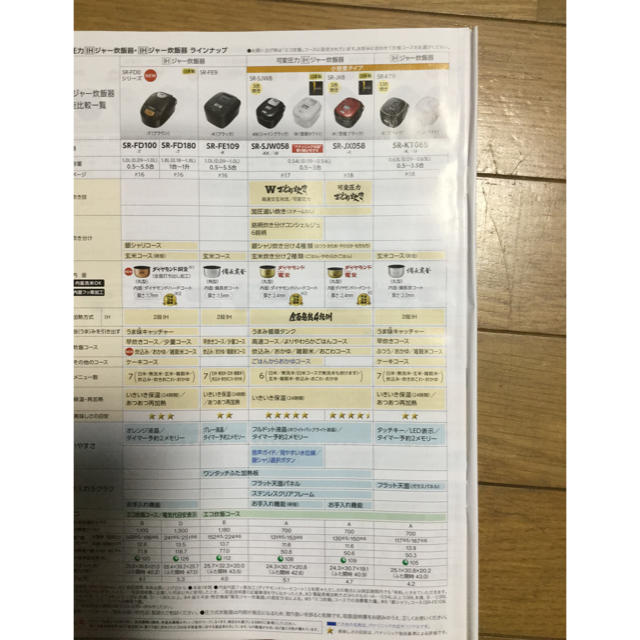 Wおどり炊きの3合タイプ SR-JW058-KK同等商品❗️ 購入 ブログ スマホ/家電/カメラ