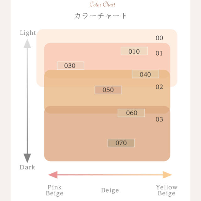 ALBION ベリーレア　エアー02 新作ファンデーション