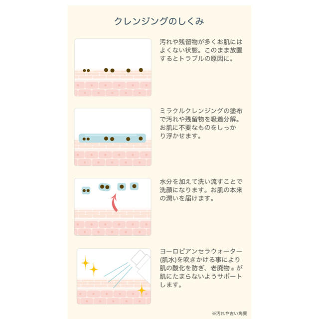 KOO ミラクルクレンジング コスメ/美容のスキンケア/基礎化粧品(クレンジング/メイク落とし)の商品写真