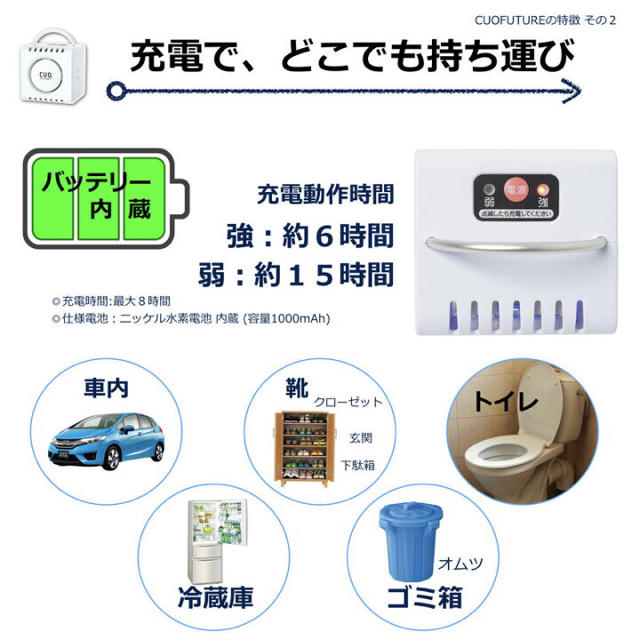 【新品未開封】充電式オゾン脱臭機 クオフューチャー CUOFUTURE