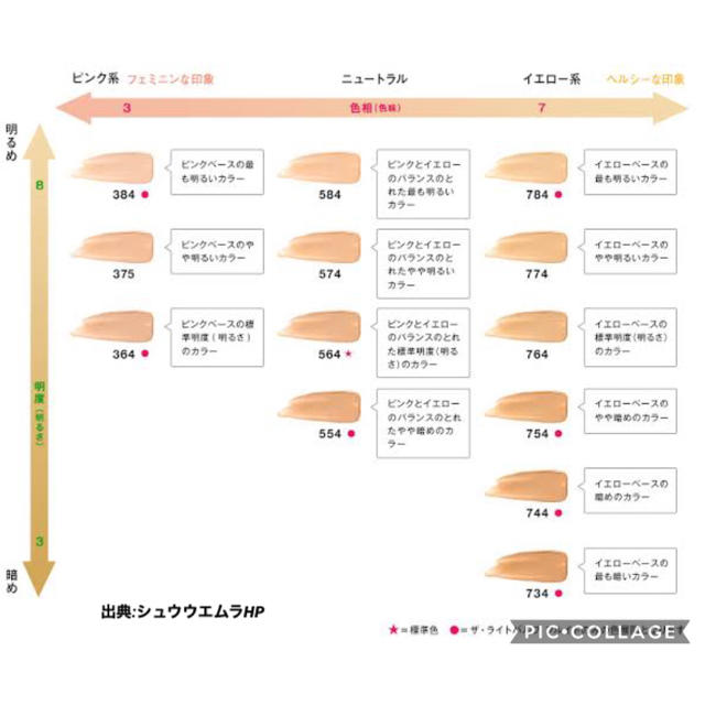 シュウウエムラ ライトバルブ クッションファンデーション