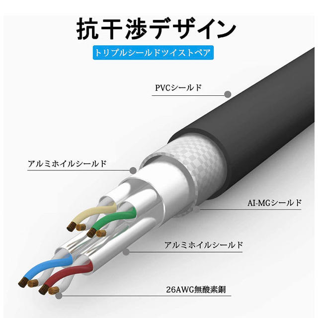 LANケーブル 20m CAT8 40ギガビット 超高速通信対応新品未使用光回線 1