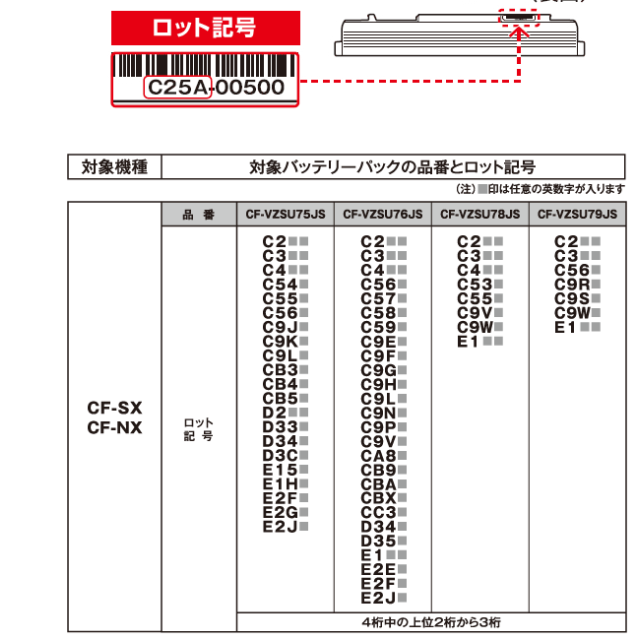 Panasonic(パナソニック)のPanasonic ノートPC用バッテリー スマホ/家電/カメラのPC/タブレット(PCパーツ)の商品写真