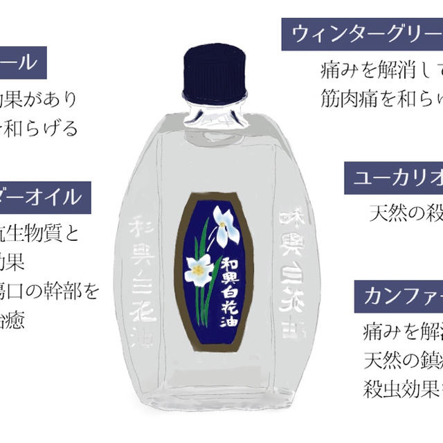 新品白花油 20ml コスメ/美容のリラクゼーション(アロマオイル)の商品写真