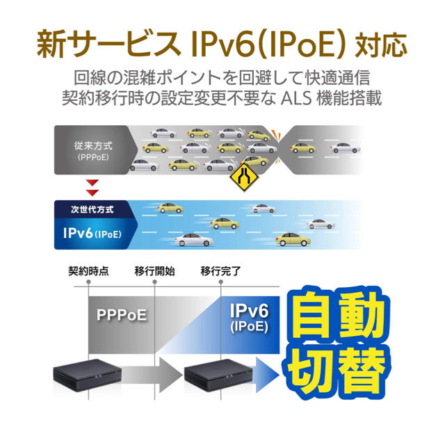 ☆エレコム　ルーターWRC-2533GS2-B☆ 3