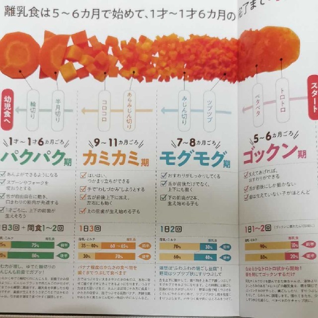 最新フリージング離乳食 エンタメ/ホビーの雑誌(結婚/出産/子育て)の商品写真