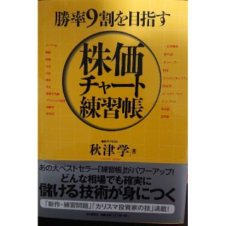 ダイヤモンドシャ(ダイヤモンド社)の株価チャート練習帳(ビジネス/経済)