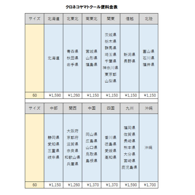 【収穫後発送】新潟県 黒埼産 えだまめ 2kg  A品　お手頃価格 食品/飲料/酒の食品(野菜)の商品写真