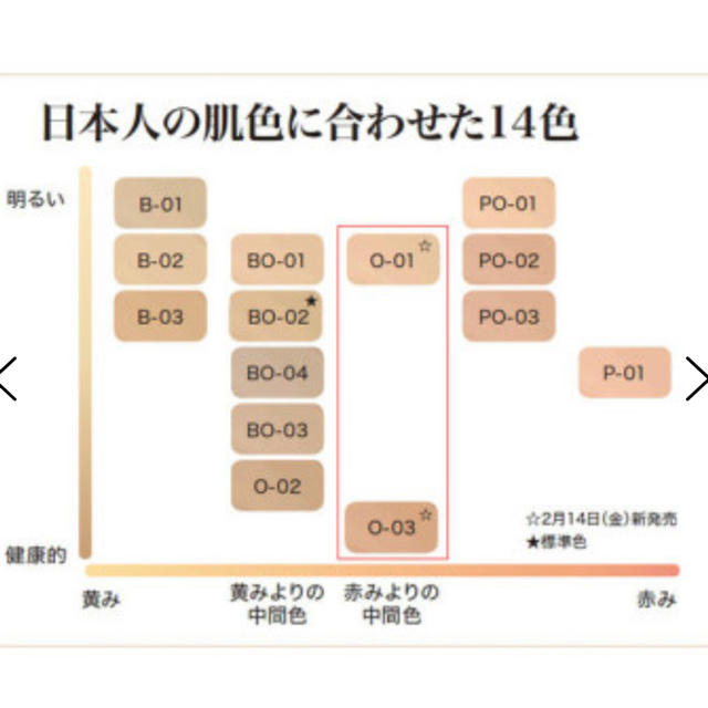 LANCOME - 限定価格！新品未開封ランコムタンイドルウルトラウェア ...