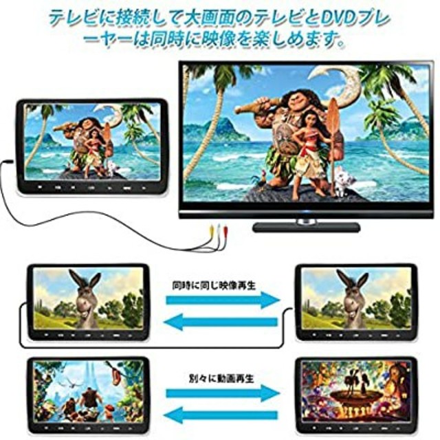 URVOLAX ヘッドレストモニター10.1インチ 3