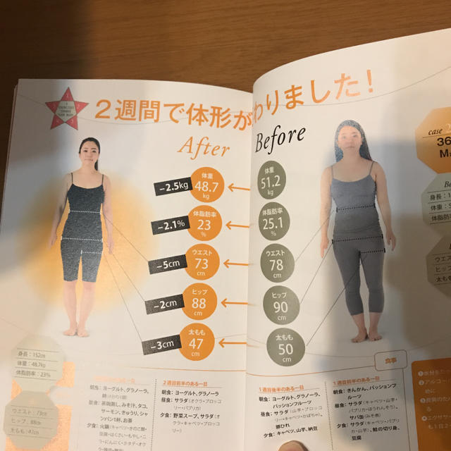 モデルが秘密にしたがる体幹リセットダイエット エンタメ/ホビーの本(ファッション/美容)の商品写真