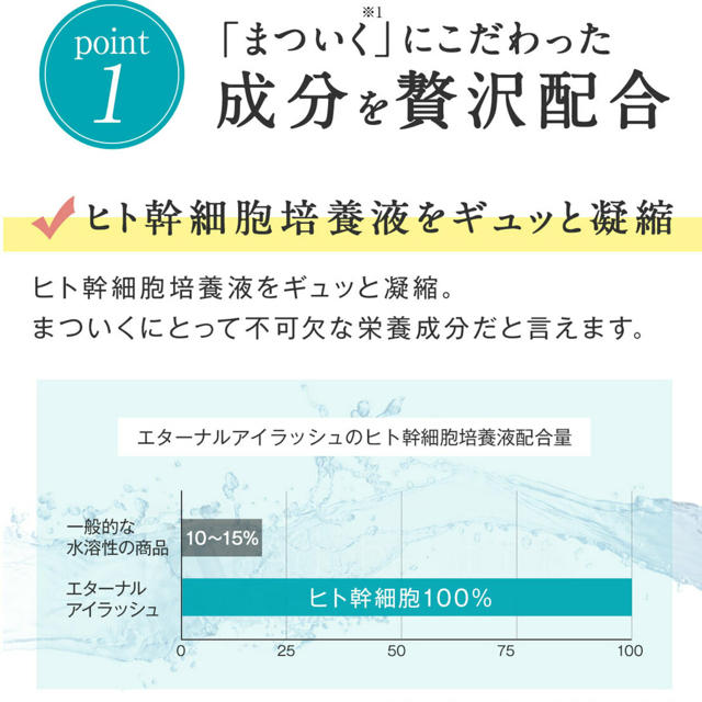 エターナルアイラッシュ まつげ美容液 コスメ/美容のスキンケア/基礎化粧品(まつ毛美容液)の商品写真