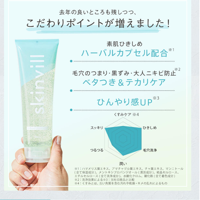 スキンビル ホットクレンジングジェル 2種類 の通販 By やまぐっちゃん S Shop ラクマ スキンビル ホットクレンジングジェル 2種類 の通販 By やまぐっちゃん S Shop ラクマ