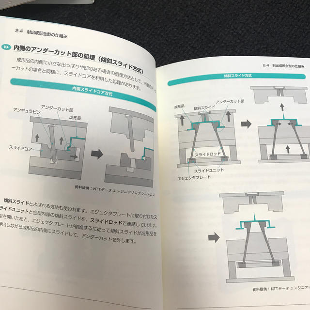 よくわかる最新金型の基本と仕組み  エンタメ/ホビーの本(科学/技術)の商品写真