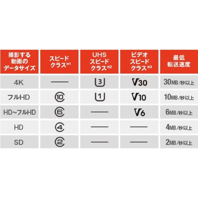 SanDisk(サンディスク)の【Switch対応】サンディスク マイクロSDカード 128GB スマホ/家電/カメラのスマホ/家電/カメラ その他(その他)の商品写真