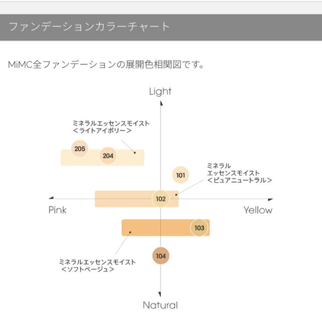 MiMC(エムアイエムシー)のMiMCミネラルクリーミーファンデーション101レフィル コスメ/美容のベースメイク/化粧品(ファンデーション)の商品写真