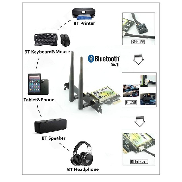 Ziyituod AX3000 PCIe 無線LANカード