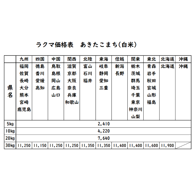 もも様専用 お米 令和2年 愛媛県産あきたこまち 白米 30㎏ 食品/飲料