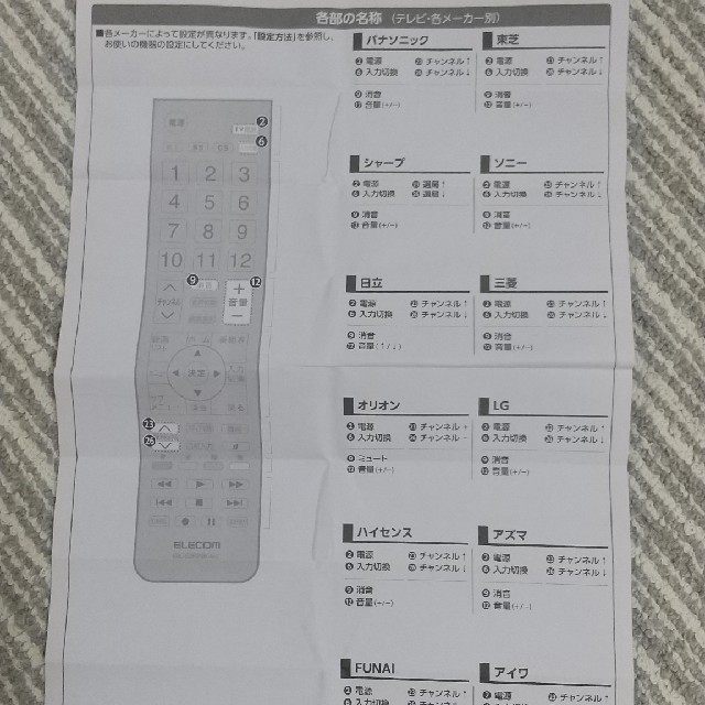 ELECOM(エレコム)のJayA320様専用  ELECOM レコーダーリモコン スマホ/家電/カメラのカメラ(その他)の商品写真