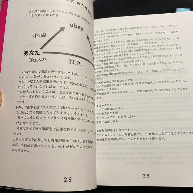 eBay輸出ビジネスコンプリートガイド エンタメ/ホビーの本(ビジネス/経済)の商品写真