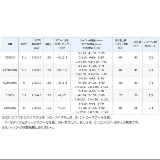 SHIMANO(シマノ)のSHIMANO ヴァンフォード　2500SHG 新品 スポーツ/アウトドアのフィッシング(リール)の商品写真