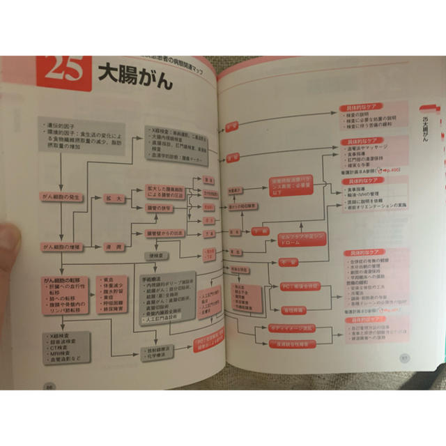 病態関連図 エンタメ/ホビーの本(健康/医学)の商品写真