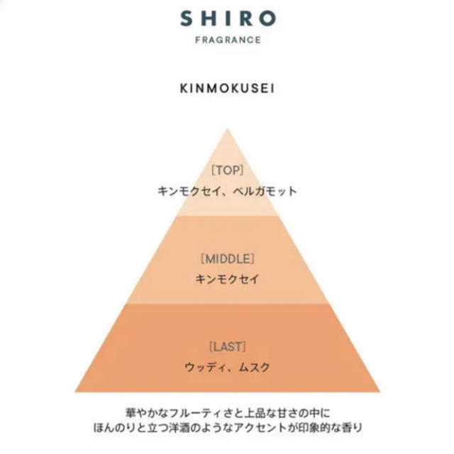 2020 shiro キンモクセイ(限定)　オードパルファン　金木犀