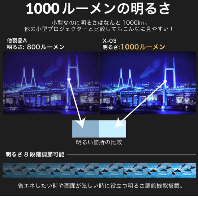 コール様専用 FunLogy モバイルプロジェクター X-03の通販 by TK's