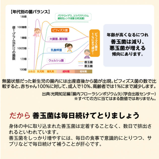 Tea Life(ティーライフ)の9/24 ① 菌活のすすめ  10袋 コスメ/美容のダイエット(ダイエット食品)の商品写真