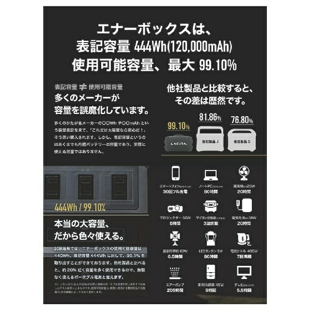 LACITAポータブル電源 エナーボックス CITAEB-01 新品