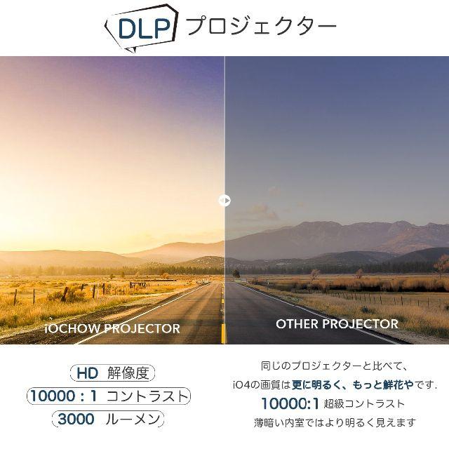 【新品・送料込】超ミニ プロジェクター 1080PフルHD 高解像度 小型