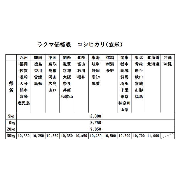 ふぞろいブ やしち様専用 お米 令和2年 愛媛県産コシヒカリ 玄米20㎏古代米3種ふぞろいブの通販 by 兵頭産業's shop|ラクマ らせくださ - www.emiliaromagnafestival.it