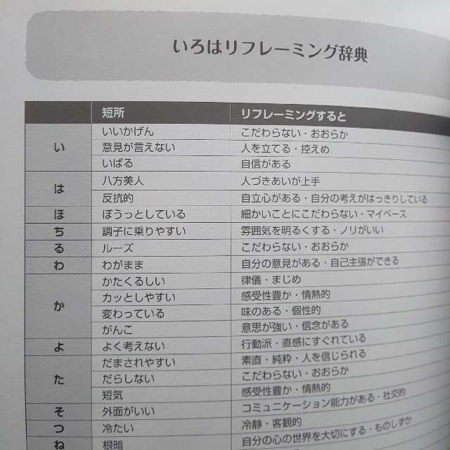 【ふくちゃん様専用イラスト版子どものアドラー心理学 勇気と自信がつく４５のスキル エンタメ/ホビーの本(人文/社会)の商品写真