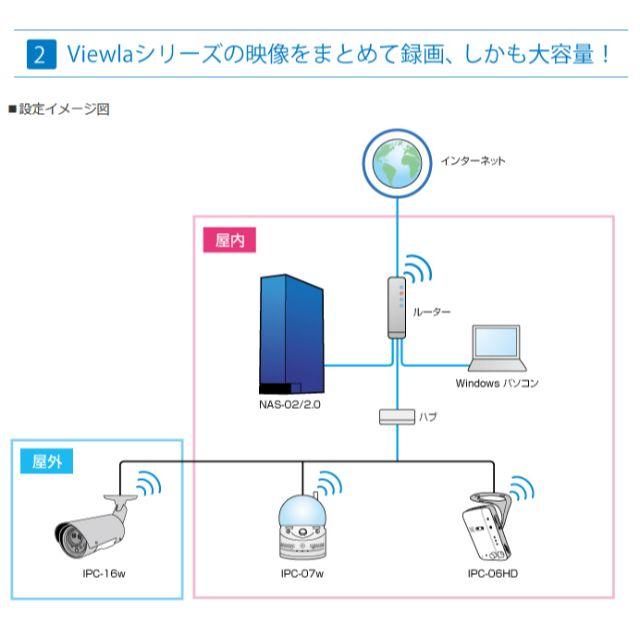 NAS ハードディスク 2TB 大容量