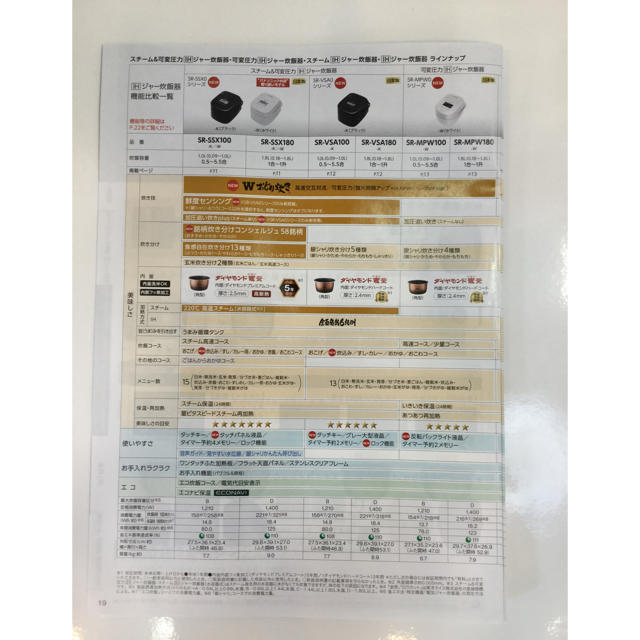 IH ｼﾞｬ-炊飯器SR-VSX109の次期商品　SR-VSX100-Kの同等品