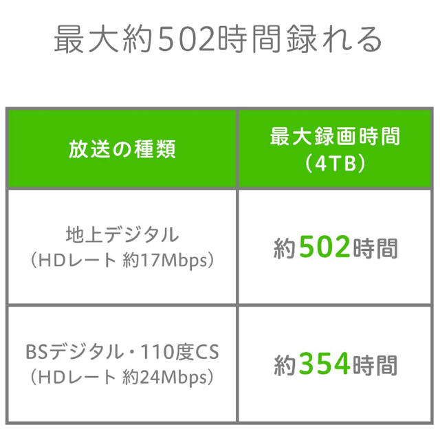 IODATA(アイオーデータ)の【新品未使用】I-O DATA 外付けHDD ハードディスク 4TB スマホ/家電/カメラのPC/タブレット(PC周辺機器)の商品写真